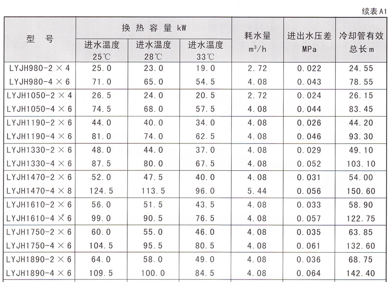 水輪發(fā)電機水導(dǎo)油冷卻器